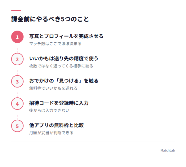 無料枠を使い倒す5つの手順の手順ガイド