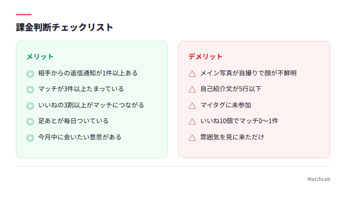課金すべき人・待つべき人のリスト