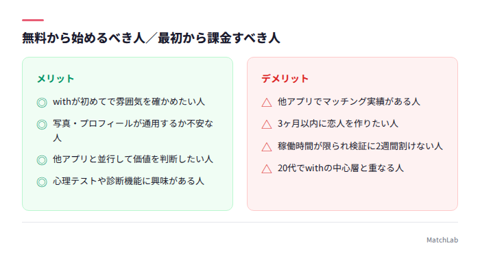 無料向き・課金向きのタイプ比較