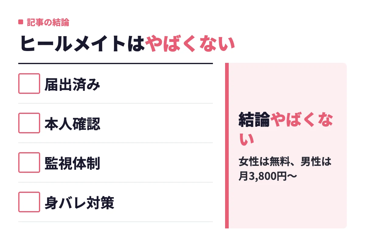 ヒールメイトは届出済み・本人確認・監視体制・身バレ対策がそろっており、結論はやばくないと判断。女性は無料で男性は月3,800円から利用できる。