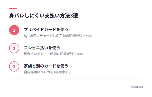 身バレしない支払い方法手順の手順ガイド