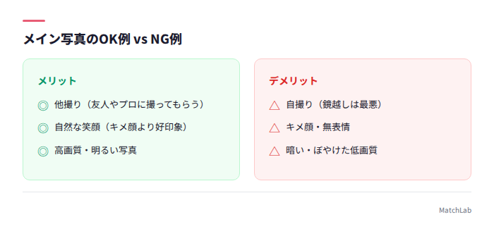 メイン写真のOK例とNG例
