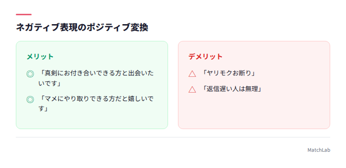 NG表現とポジティブ変換の対比