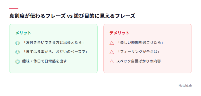OKフレーズとNGフレーズの対比