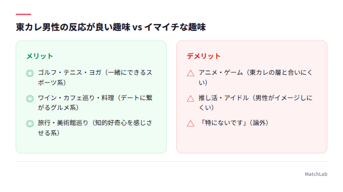 男性ウケする趣味としない趣味