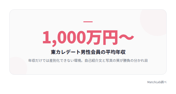 男性平均年収の統計カードの統計データ