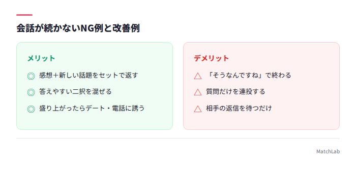 会話が続くLINE返信術