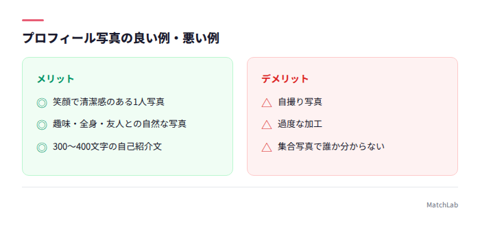 プロフィール写真の良し悪し