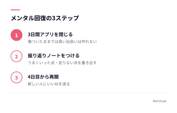 メンタル回復の3ステップの手順ガイド