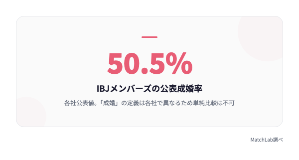 結婚相談所の成婚率データの統計データ