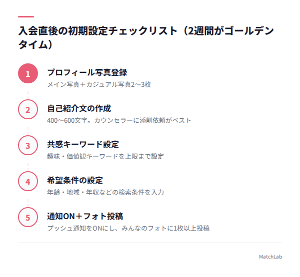 IBJS入会後の初期設定リストの手順ガイド