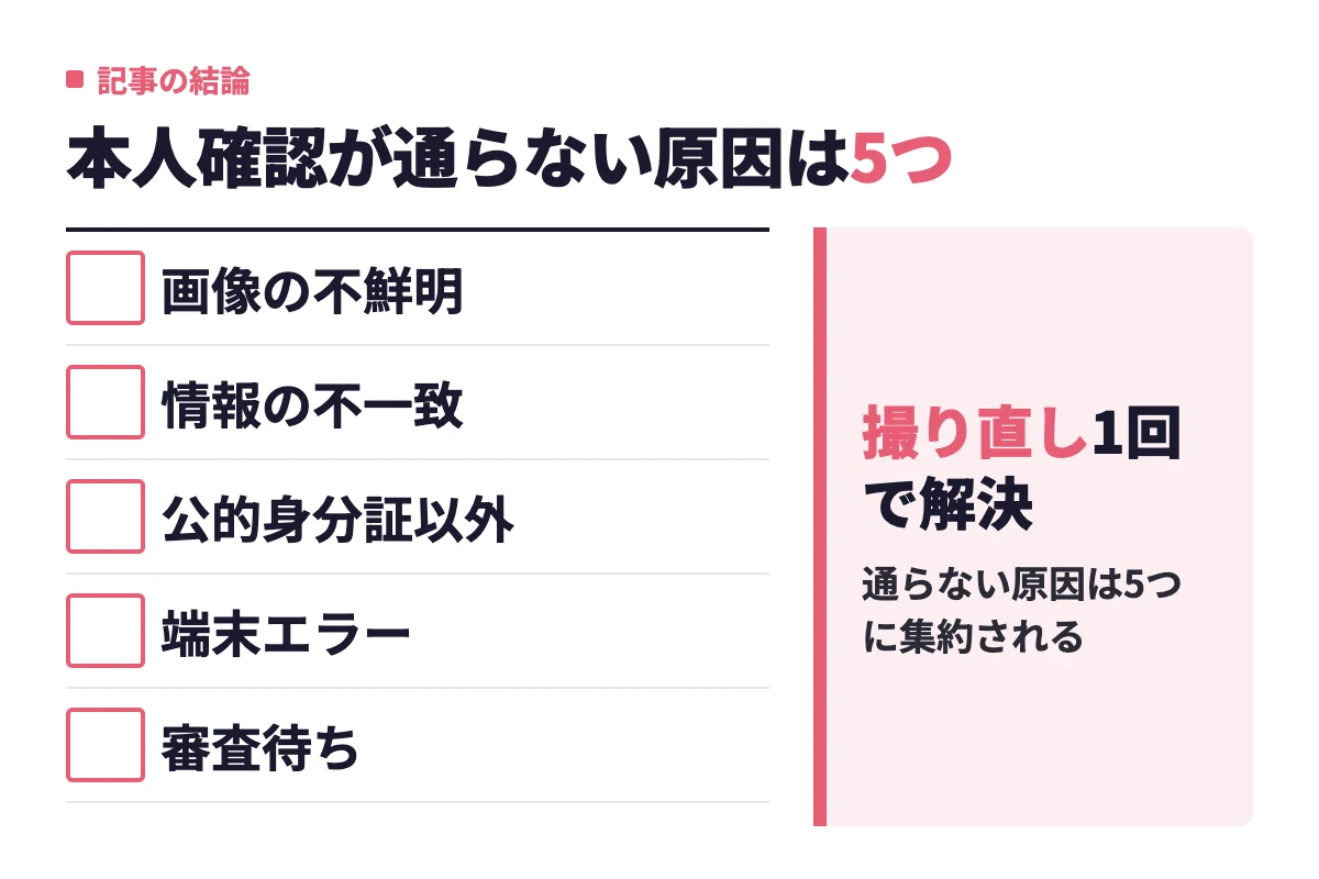 Omiaiで本人確認が通らない原因は画像の不鮮明、情報の不一致、公的身分証以外、端末エラー、審査待ちの5つで、大半は撮り直し1回で解決する