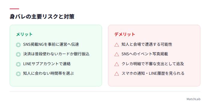 身バレリスクと対策の一覧