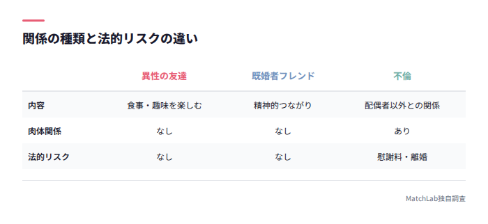 関係の種類と法的リスク比較