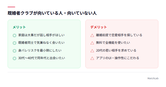 向き不向きの一覧