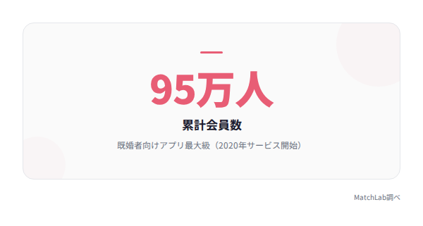 既婚者クラブの累計会員数の統計データ