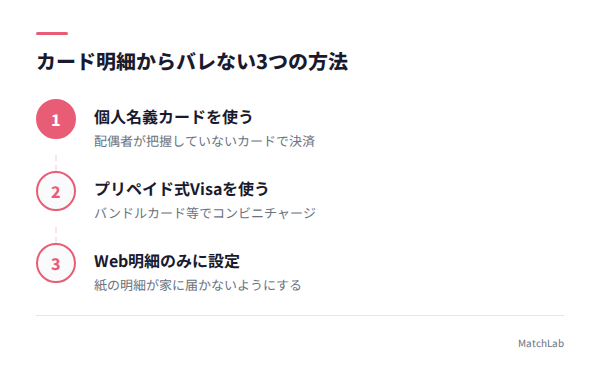 明細バレ対策の手順の手順ガイド