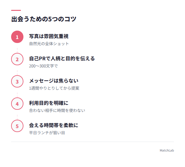出会うための5つのコツの手順ガイド