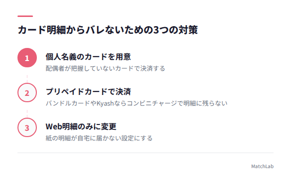 明細対策の3ステップの手順ガイド