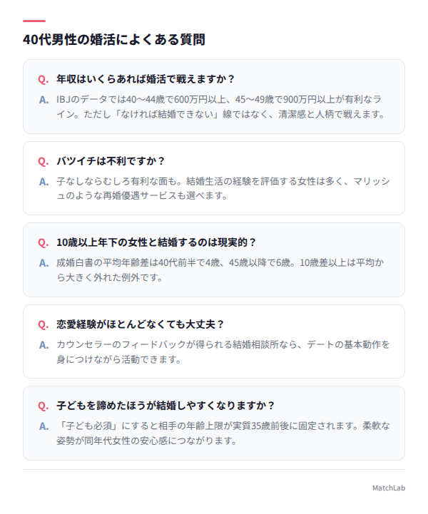 40代男性の婚活FAQカード