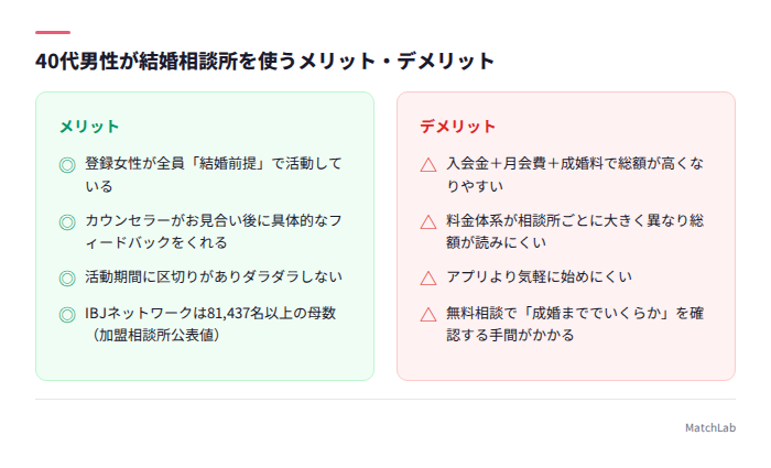 結婚相談所のメリットとデメリット