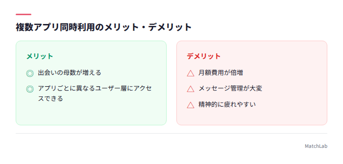 同時利用のメリデメ一覧