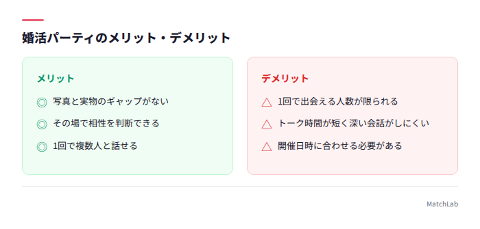 婚活パーティのメリデメ一覧