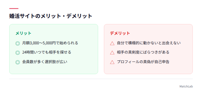 婚活サイトのメリデメ一覧