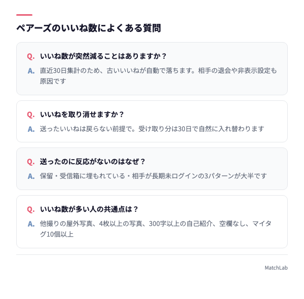 いいね数に関するFAQカード