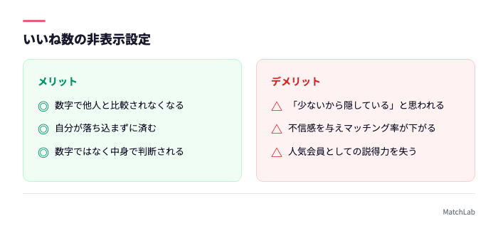 いいね数非表示のメリデメ比較
