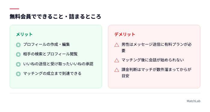 無料でできることと詰まる点