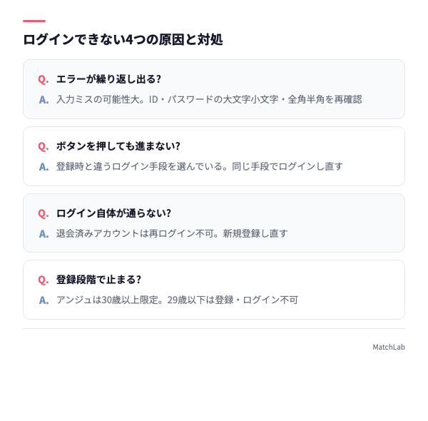 ログイン不可の原因別対処