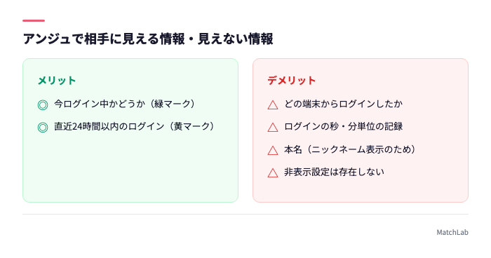 相手に見える情報と見えない情報