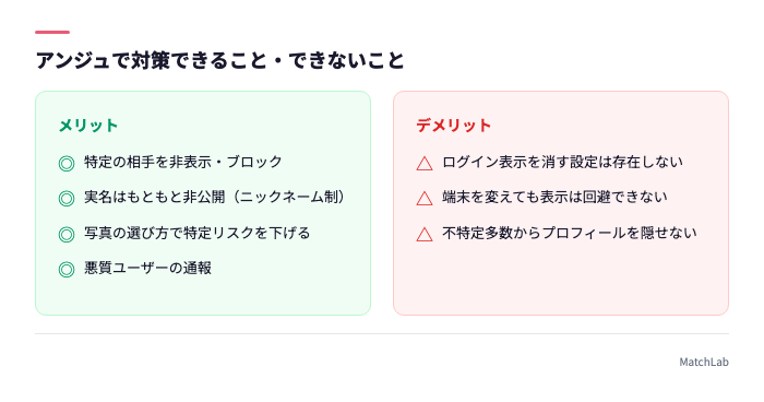 身バレ対策の可否一覧