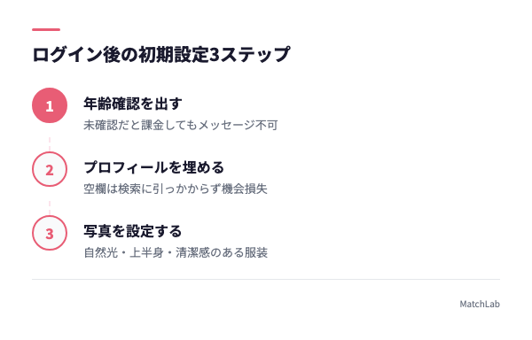 ログイン後にやる3つの設定の手順ガイド
