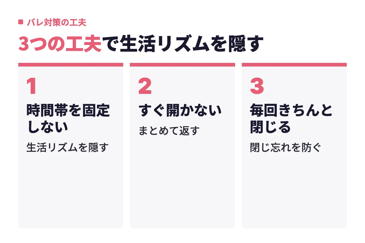 ログインをバレたくない人向けに、開く時間帯を固定しない、通知が来てもすぐ開かない、アプリを毎回きちんと閉じるという3つの工夫を順に示している。