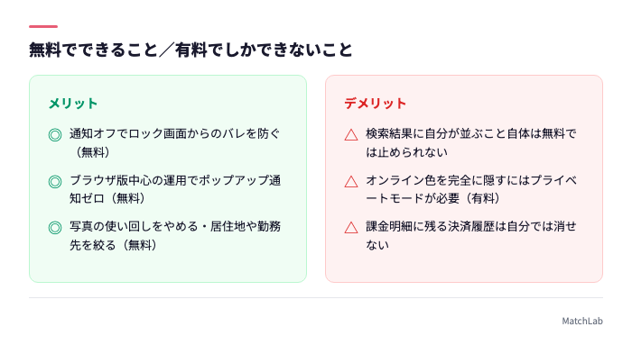 無料対策と有料機能の線引き