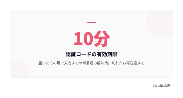 認証コードの有効期限は10分の統計データ