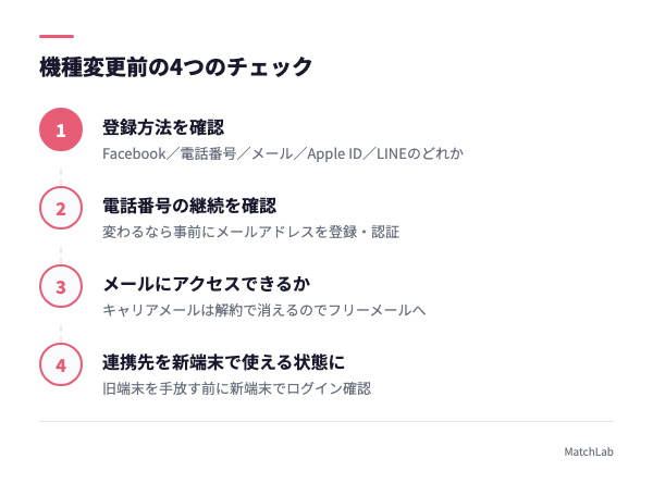 機種変更前チェックリストの手順ガイド