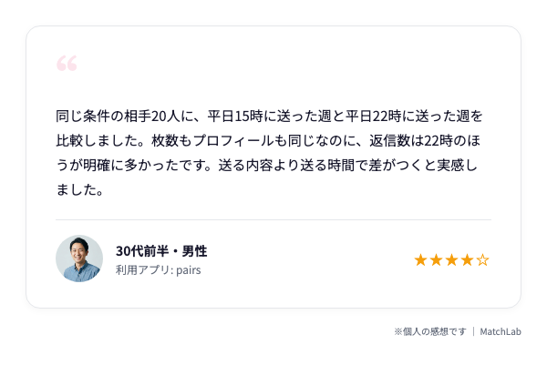 時間帯別のいいね検証体験談のユーザー口コミ