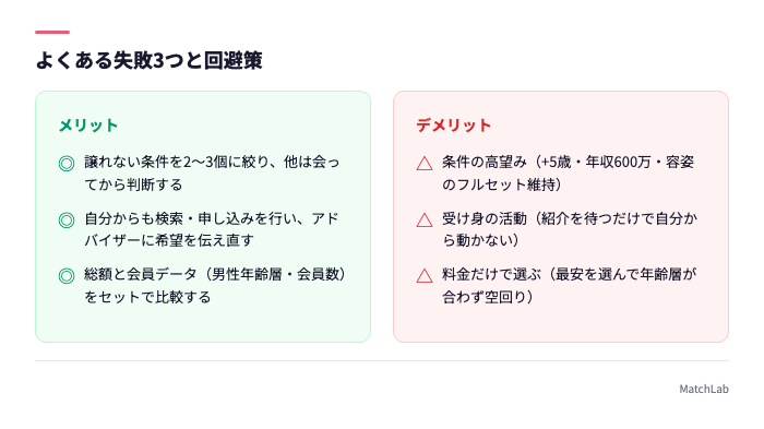 失敗パターンと回避策の対比