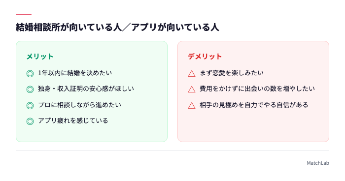 アプリと相談所の向き不向き診断