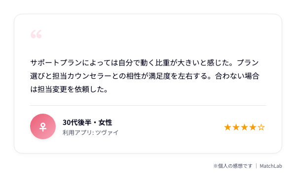 30代利用者の口コミカードのユーザー口コミ