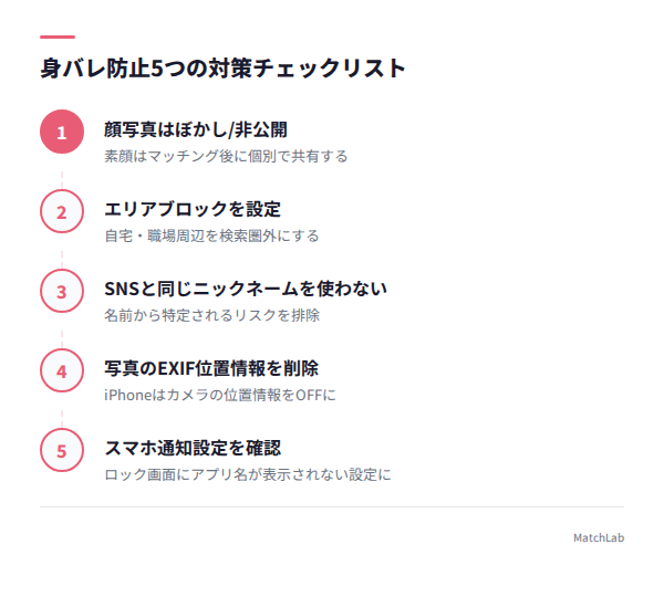 身バレ防止の5つの対策手順の手順ガイド