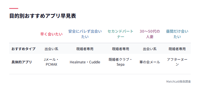 目的別おすすめアプリ早見表