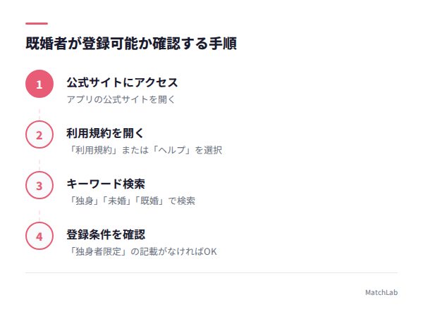 既婚者登録の確認手順の手順ガイド