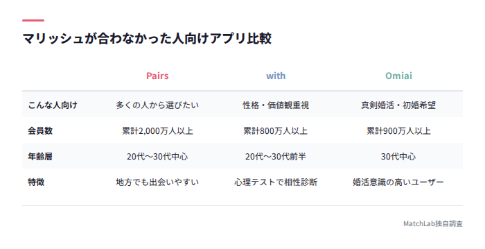 代替アプリ3選の比較表