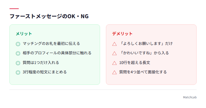 初回メッセージのOK例とNG例