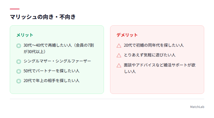マリッシュが向く人・向かない人