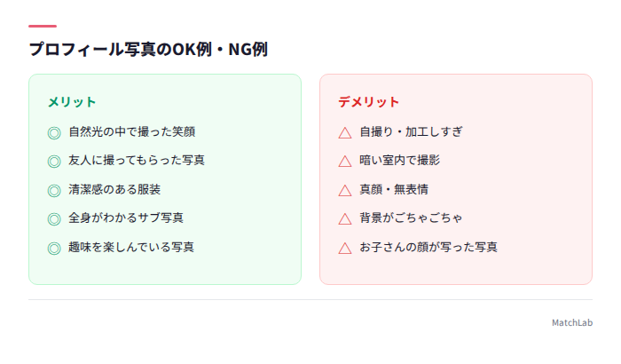 写真のOK例とNG例の比較